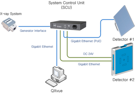 ViVIX Workstation configuration display 1