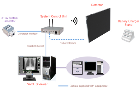 ViVIX Workstation configuration display 2