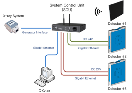 ViVIX tethered cordless 3 plate sysytem configuration
